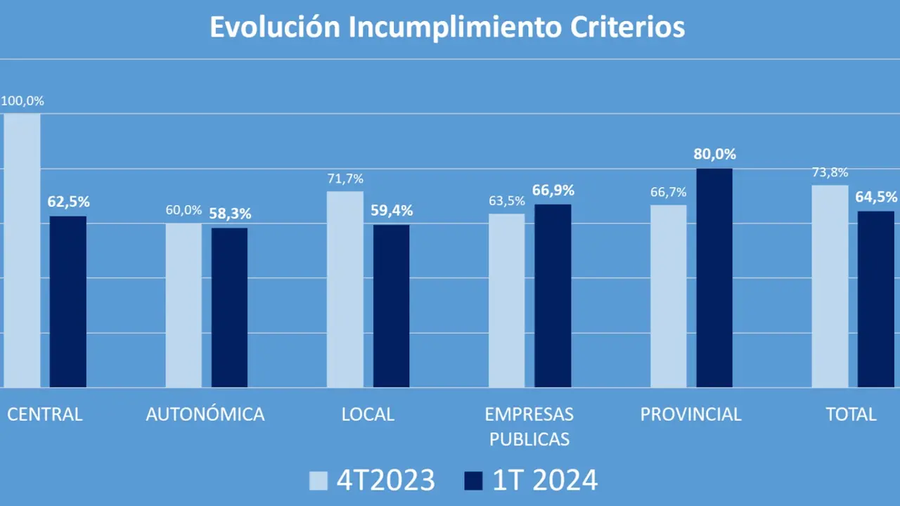 concursos observatorio