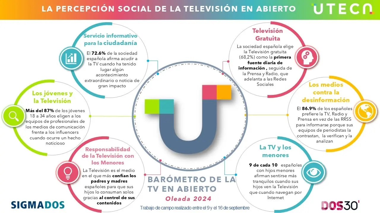Televisi&oacute;n uteca nov 2024