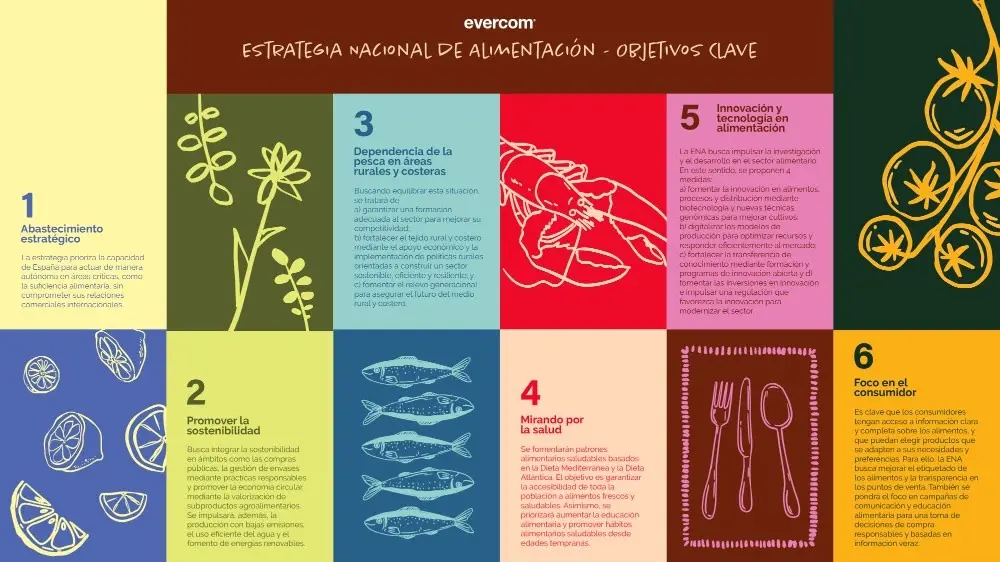 alimentaci&oacute;n evercom