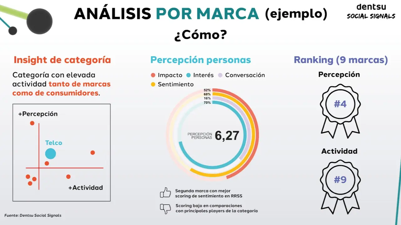 bar&oacute;metro redes