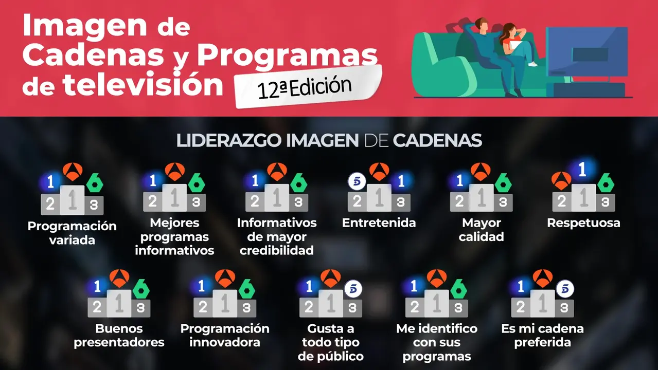imagen de marcaS