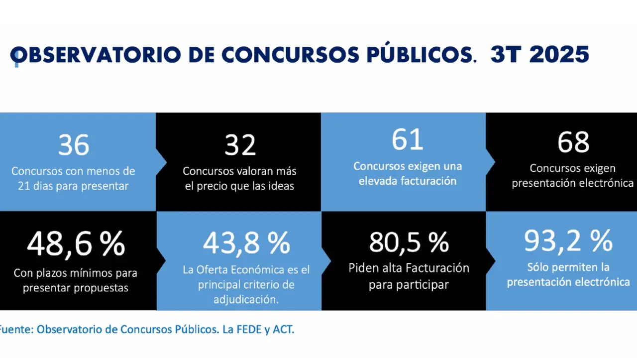 concursos 2025 nov