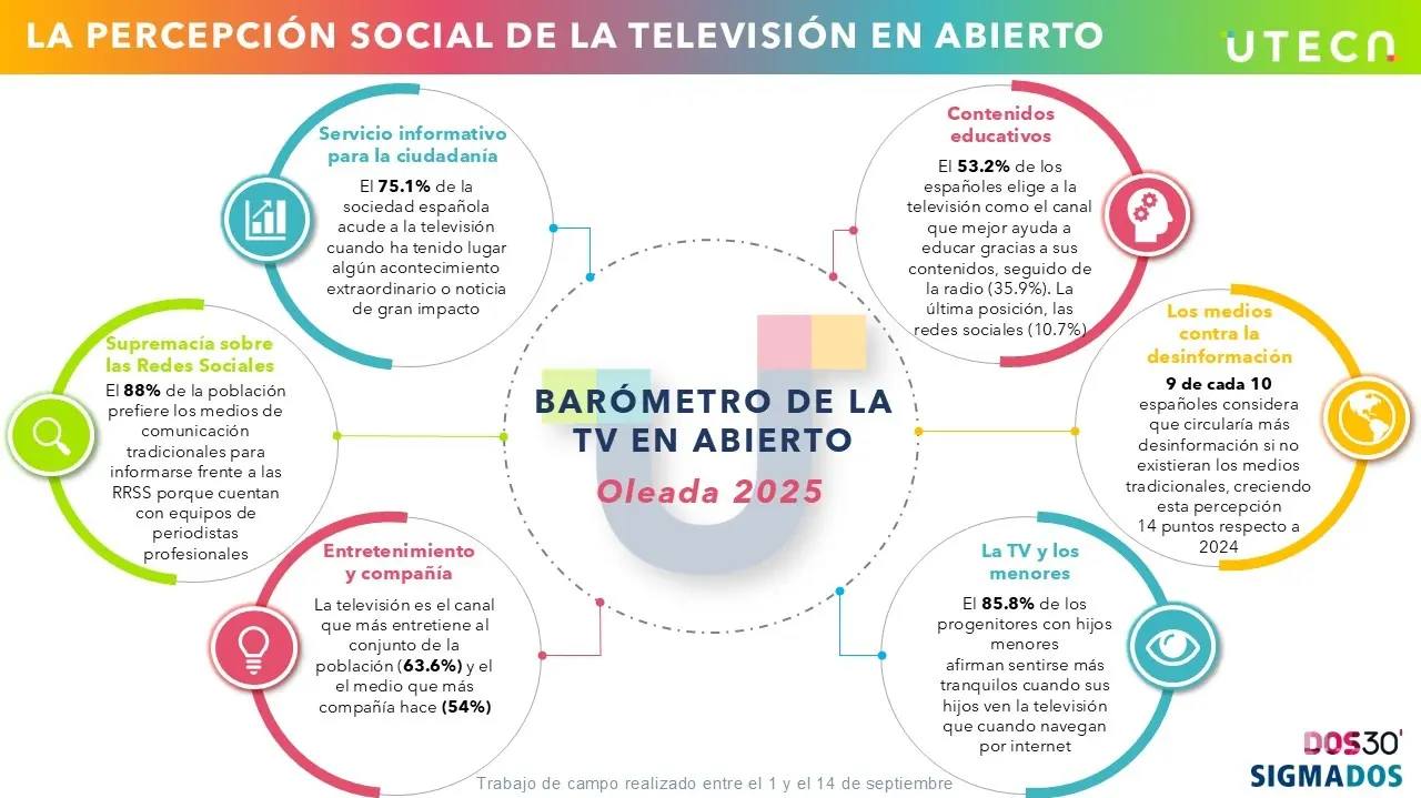 uteca infograf&iacute;a