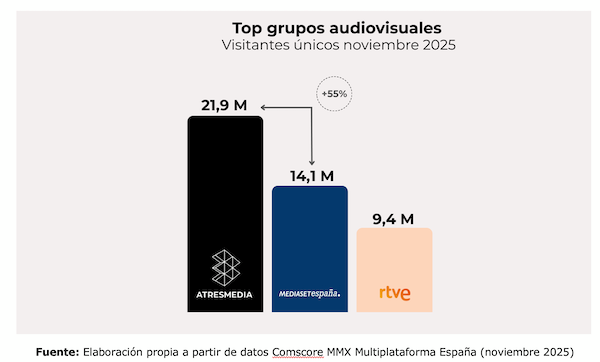 Comscore