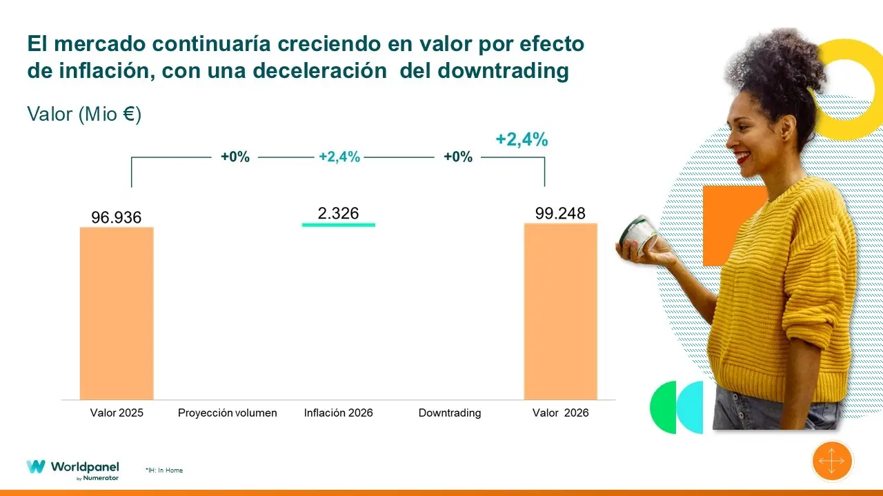 gr&aacute;fica