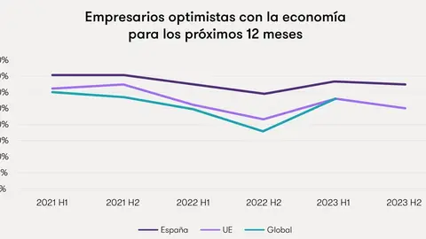 Perspectivas Grant Thornton