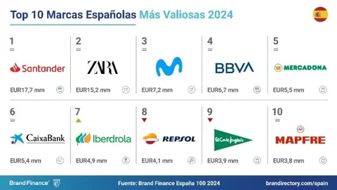 marcas sostenibles