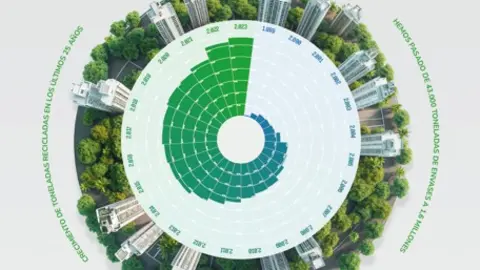 luna ecoembes
