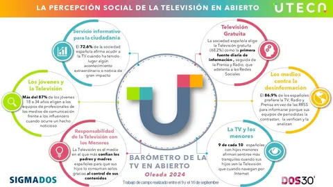 Televisi&oacute;n uteca nov 2024