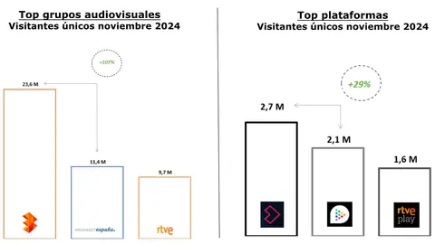 atresmedia datos