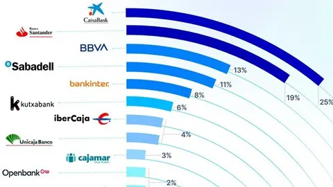ranking banca