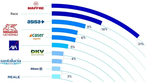 mapfre