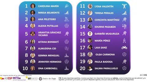 ranking