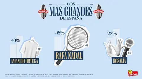 Los m&aacute;s grandes de Espa&ntilde;a