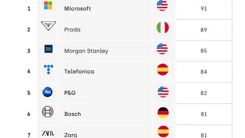 ranking onclu
