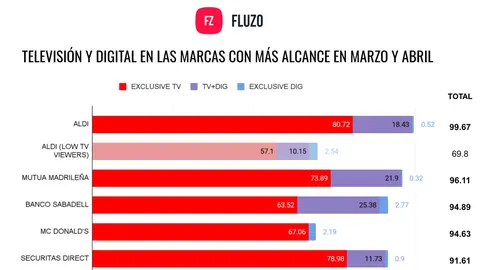 ranking fluzo