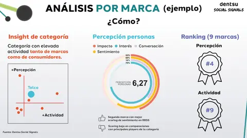 bar&oacute;metro redes