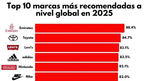 ranking