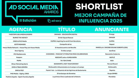 shortlist