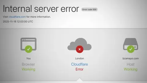 error cloud
