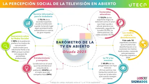 uteca infograf&iacute;a