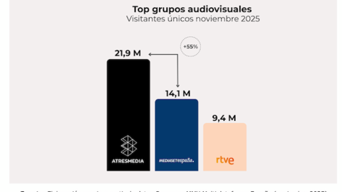 Comscore