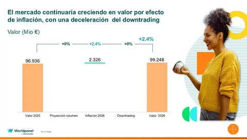 gr&aacute;fica