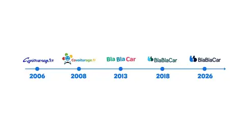 blablacar evoluci&oacute;n