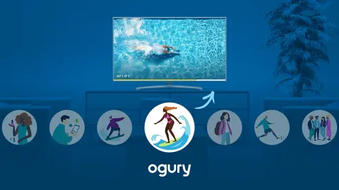 ogury CTV