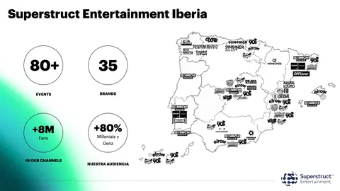 Superstruct Entertainment Iberia