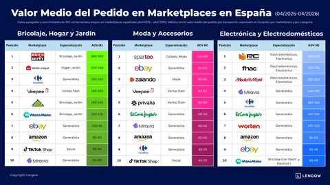valor pedido
