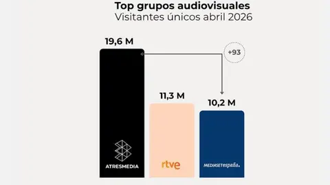 grupo audio