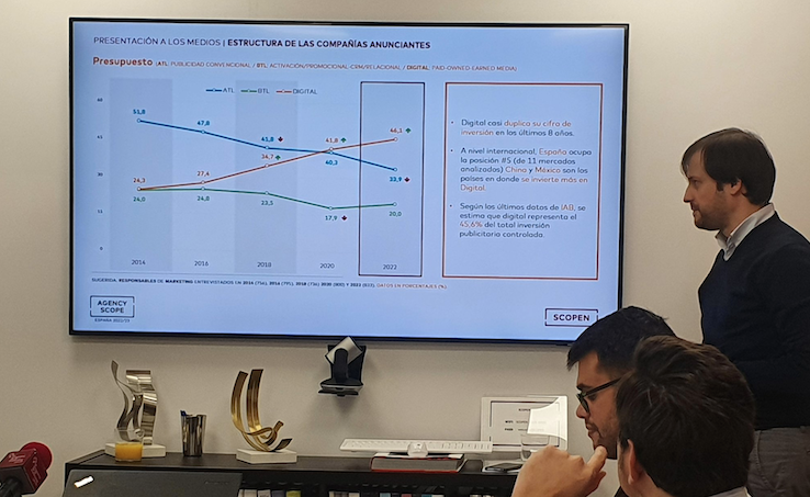 scopen presentación