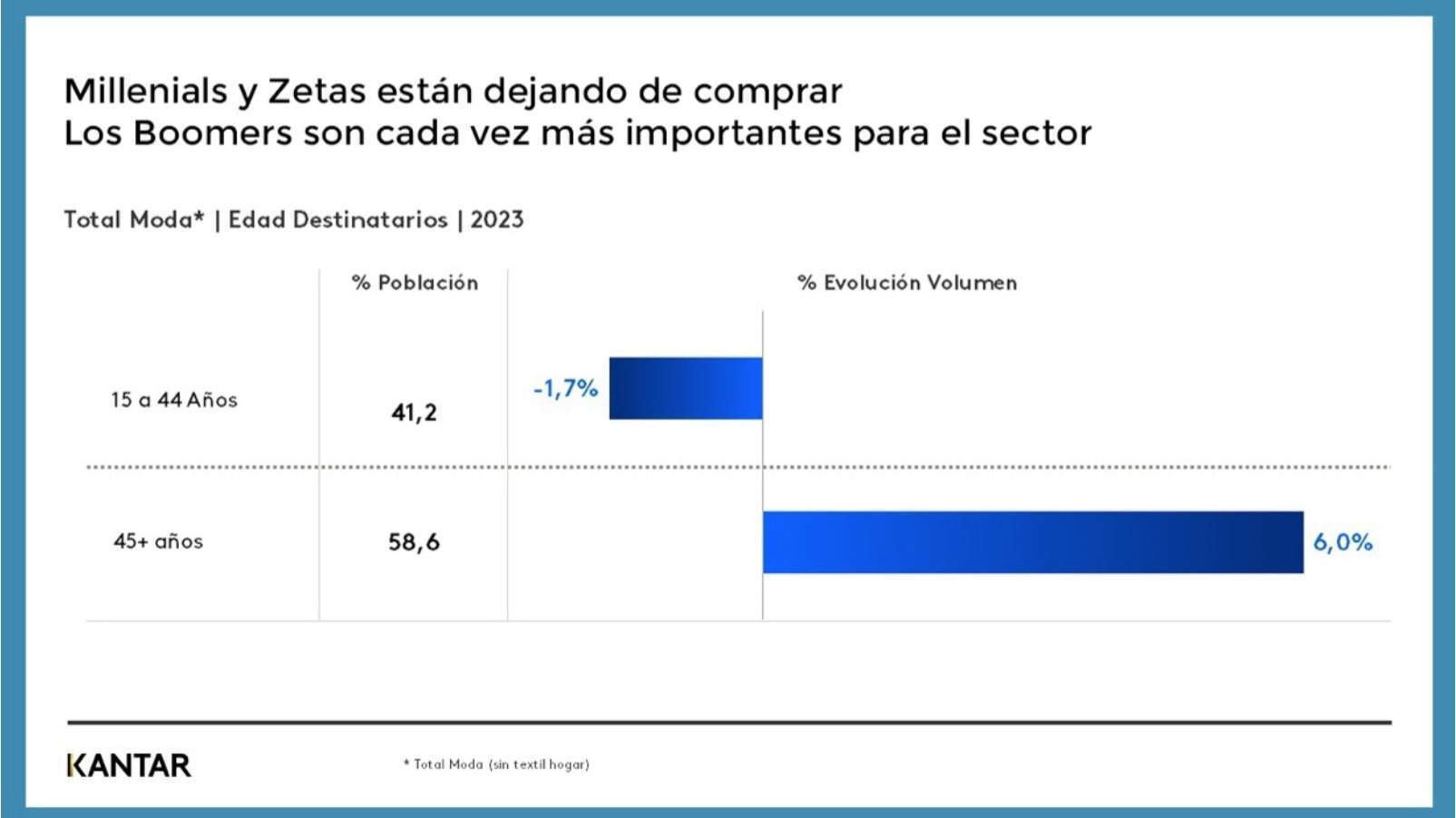 estudio kantar