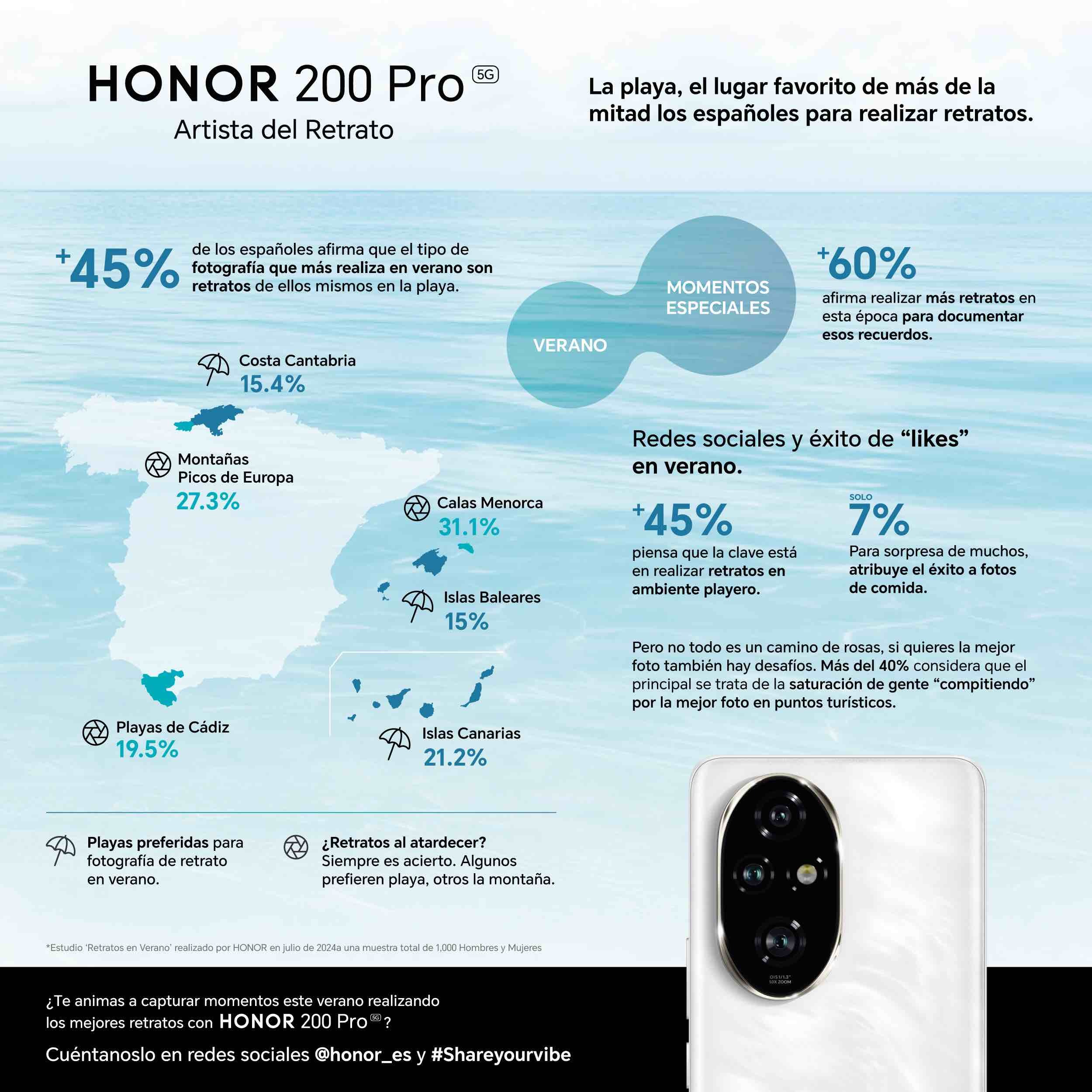 Infografía_RetratosVerano_H200_Pro[72]
