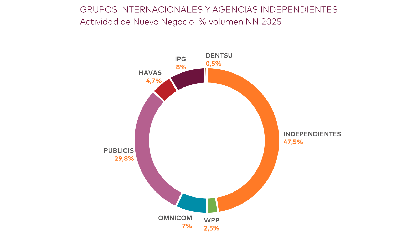 agencias creativas
