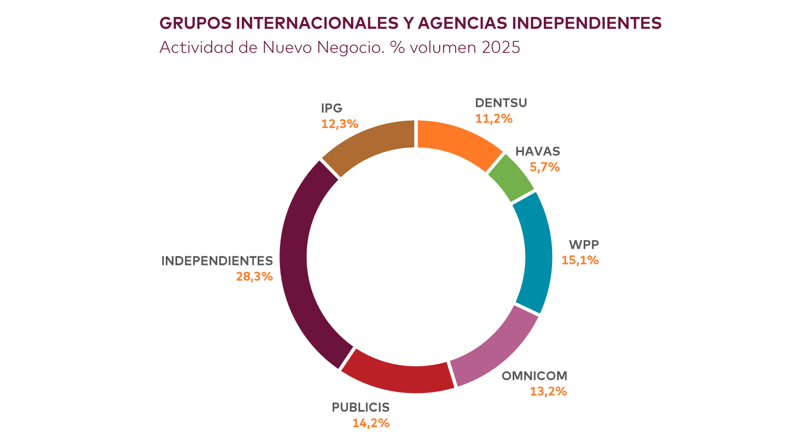 agencias de medios